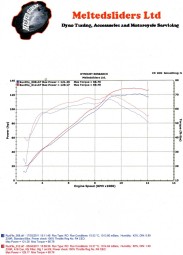 Kawasaki ZX9R 1998 onwards<p>A16 Road Legal Coloured Titanium Exhaust with Polished Traditional Spout</p><br />